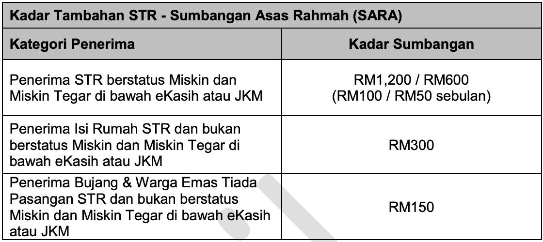 Kadar tambahan STR